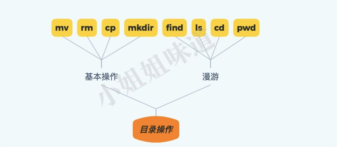 linux解压命令rar_linux解压命令_linux解压命令