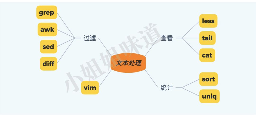 linux解压命令rar_linux解压命令_linux解压命令