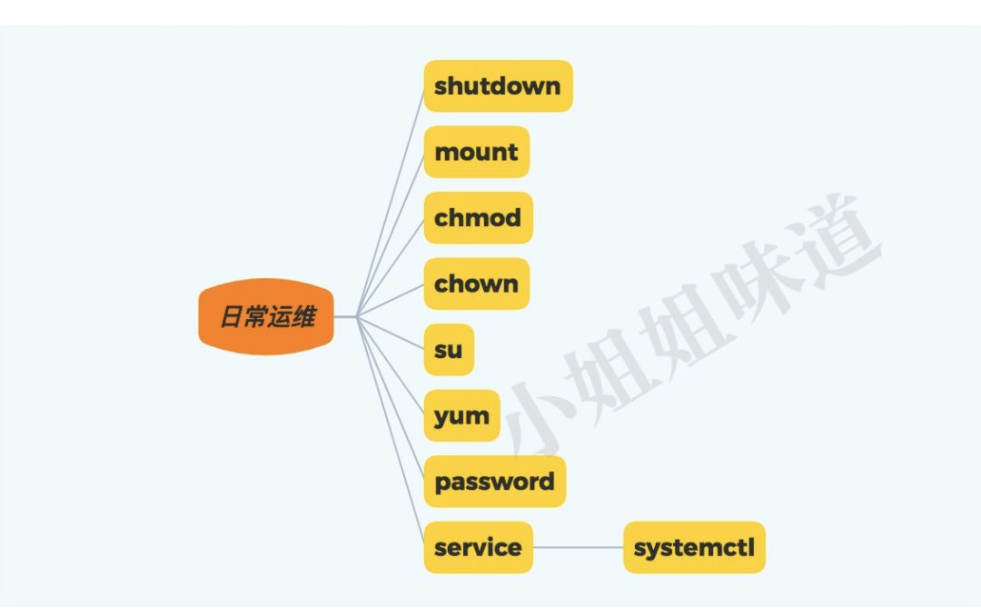 linux解压命令_linux解压命令rar_linux解压命令