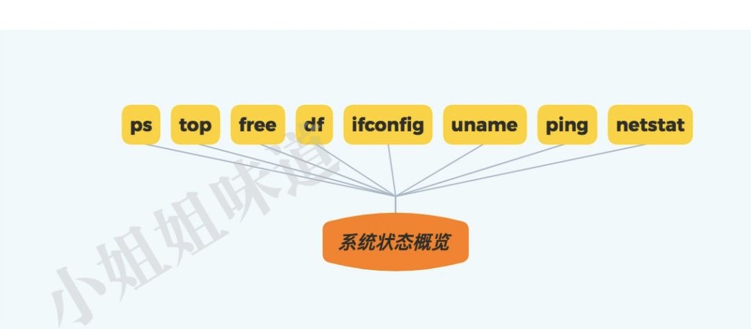 linux解压命令_linux解压命令rar_linux解压命令