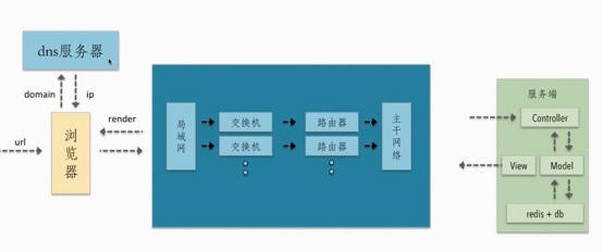 http请求_什么是http请求_如何监听手机http请求