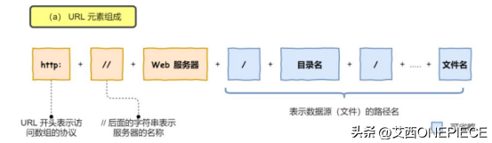 如何监听手机http请求_什么是http请求_http请求