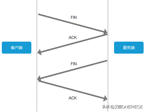 如何监听手机http请求_什么是http请求_http请求