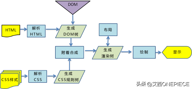 如何监听手机http请求_什么是http请求_http请求