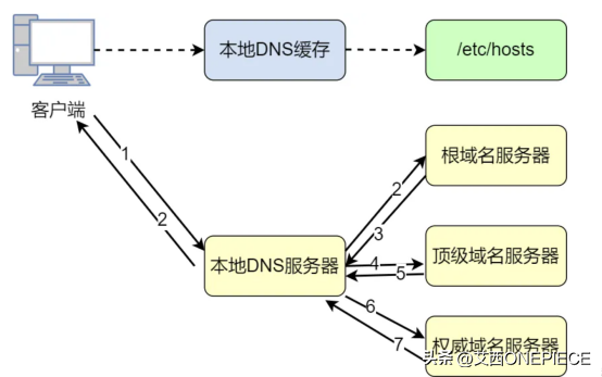 什么是http请求_如何监听手机http请求_http请求