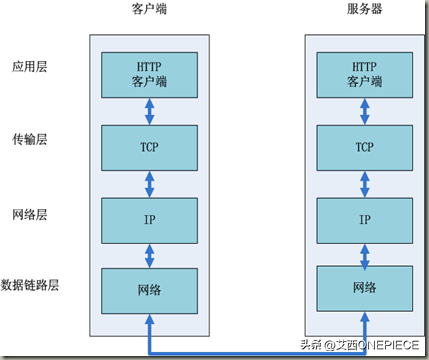 http请求_什么是http请求_如何监听手机http请求