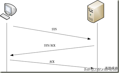 如何监听手机http请求_http请求_什么是http请求