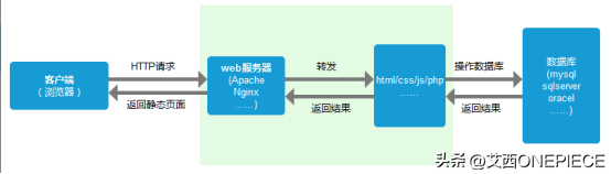 http请求_什么是http请求_如何监听手机http请求