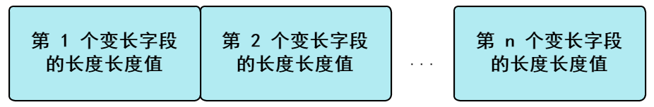 mysql截取_mysql截取某段字符串_mysql substr截取字段