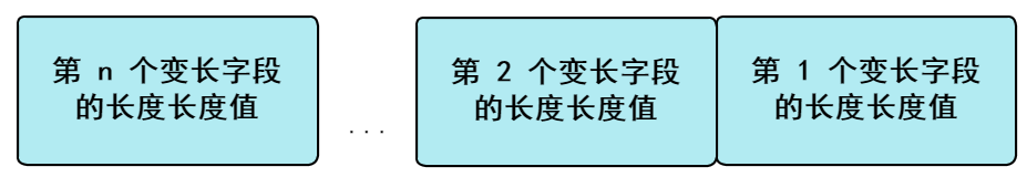 mysql截取_mysql substr截取字段_mysql截取某段字符串