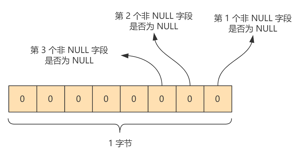 mysql substr截取字段_mysql截取某段字符串_mysql截取