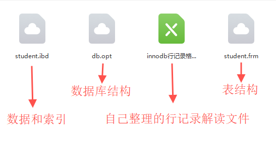 mysql截取某段字符串_mysql截取_mysql substr截取字段