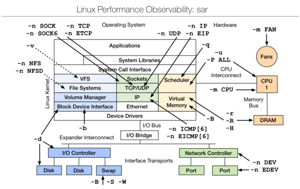 linux统计文件字符个数_linux统计文件数量_linux 统计文件行数