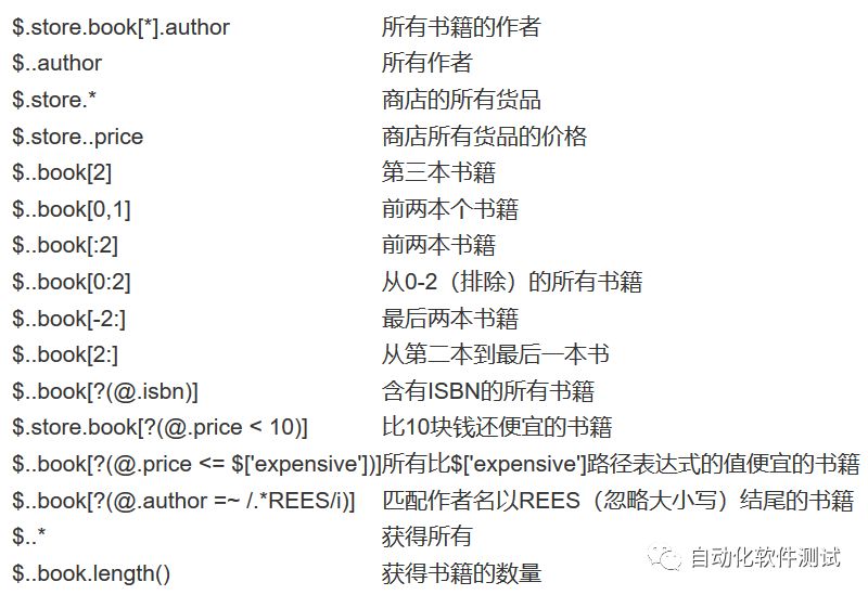 jsonpath表达式_jsonpath_jsonpath predicate