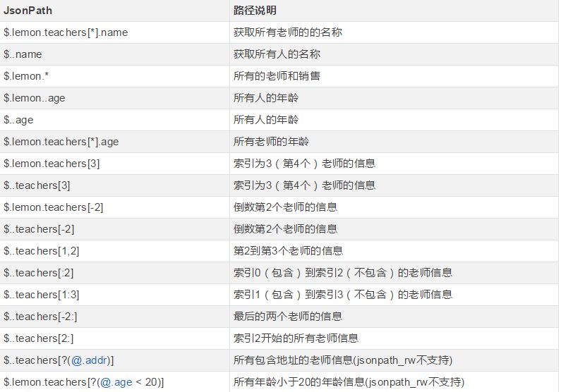 jsonpath表达式_jsonpath.eval_jsonpath语法