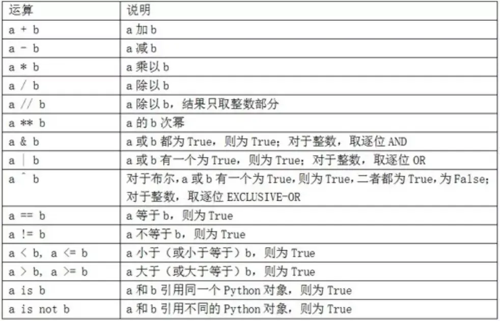 增值税专用发票代码含义_苹果分析数据怎么看重启_苹果分析数据代码含义