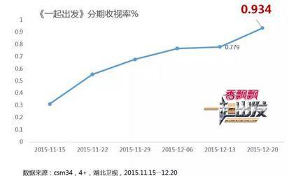 冠名发票_冠名播出 英文_冠名