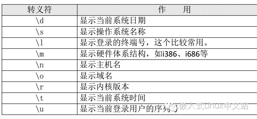 jdk for mac 环境配置_win7配置jdk环境_linux配置jdk环境变量