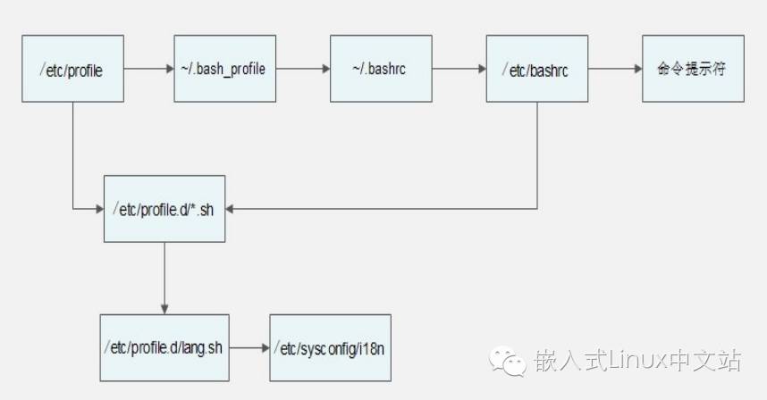 linux配置jdk环境变量_jdk for mac 环境配置_win7配置jdk环境