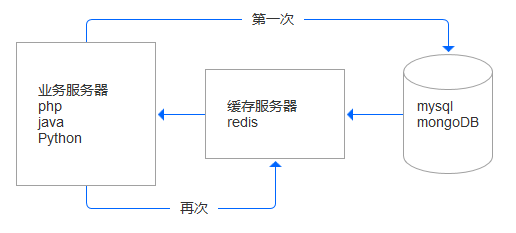 http缓存_ie11浏览器缓存怎么清理缓存_http缓存