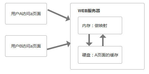 http缓存_ie11浏览器缓存怎么清理缓存_http缓存