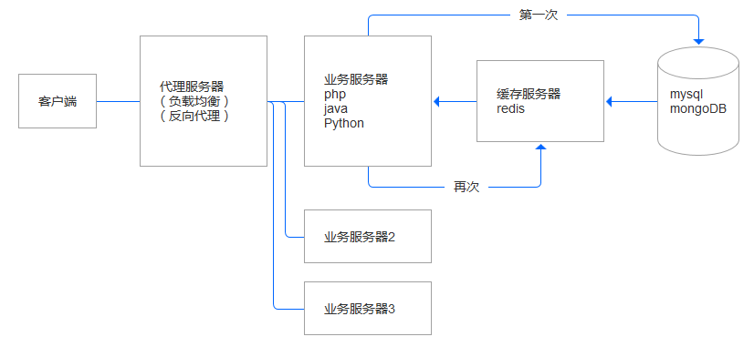 http缓存_ie11浏览器缓存怎么清理缓存_http缓存