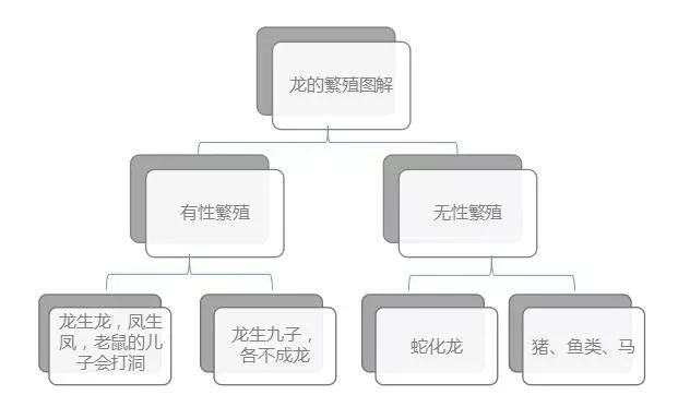 蛟怎么读_媾蛟怎么读_蛟宠龙后