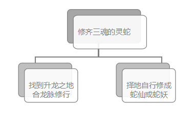 蛟怎么读_蛟宠龙后_媾蛟怎么读