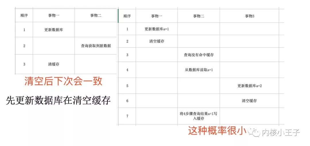 mybatis 联合主键_mybatis 注解返回新增_mybatis新增返回主键怎么取