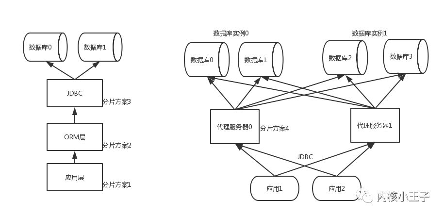 mybatis 注解返回新增_mybatis 联合主键_mybatis新增返回主键怎么取