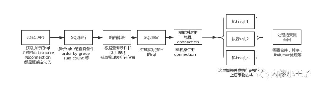 mybatis 注解返回新增_mybatis 联合主键_mybatis新增返回主键怎么取