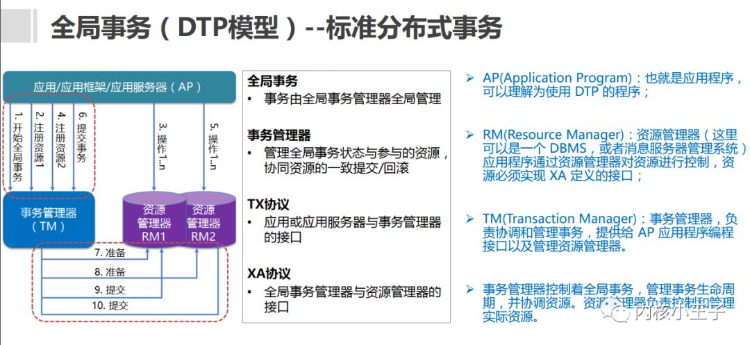 mybatis 注解返回新增_mybatis新增返回主键怎么取_mybatis 联合主键