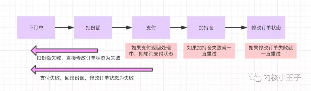 mybatis新增返回主键怎么取_mybatis 联合主键_mybatis 注解返回新增