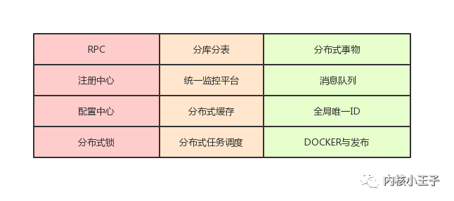 mybatis新增返回主键怎么取_mybatis 注解返回新增_mybatis 联合主键