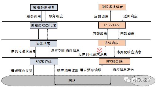 mybatis新增返回主键怎么取_mybatis 联合主键_mybatis 注解返回新增