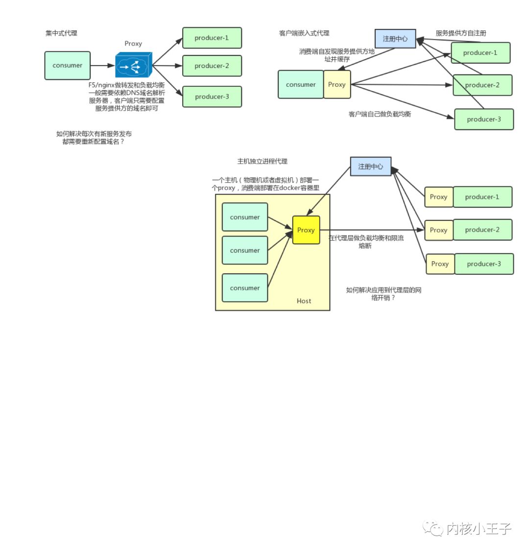 mybatis 联合主键_mybatis 注解返回新增_mybatis新增返回主键怎么取