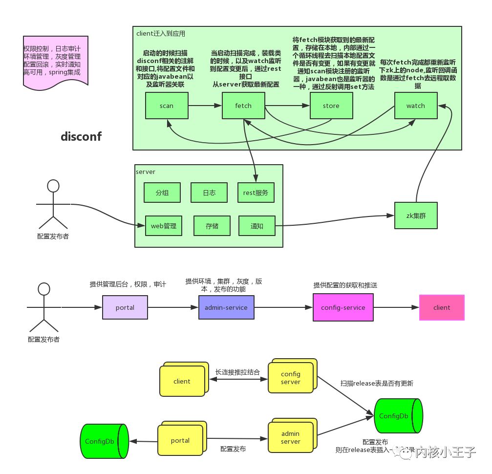 mybatis 注解返回新增_mybatis 联合主键_mybatis新增返回主键怎么取