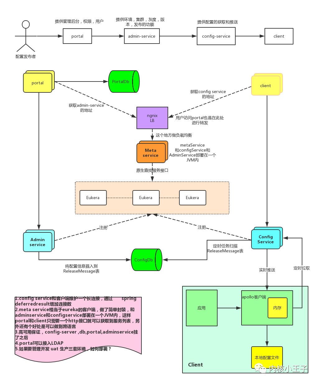 mybatis 联合主键_mybatis新增返回主键怎么取_mybatis 注解返回新增