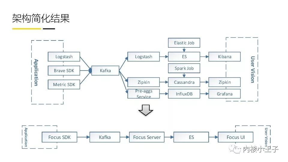 mybatis 联合主键_mybatis新增返回主键怎么取_mybatis 注解返回新增