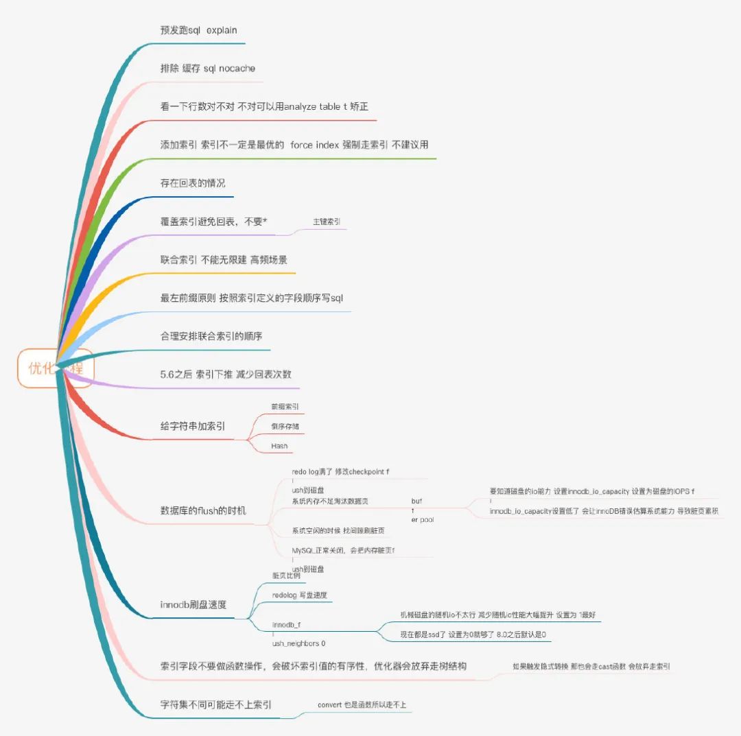 flush函数_response.flush jquery_response.flush 作用