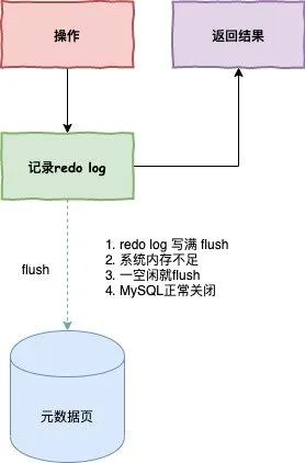 response.flush jquery_response.flush 作用_flush函数