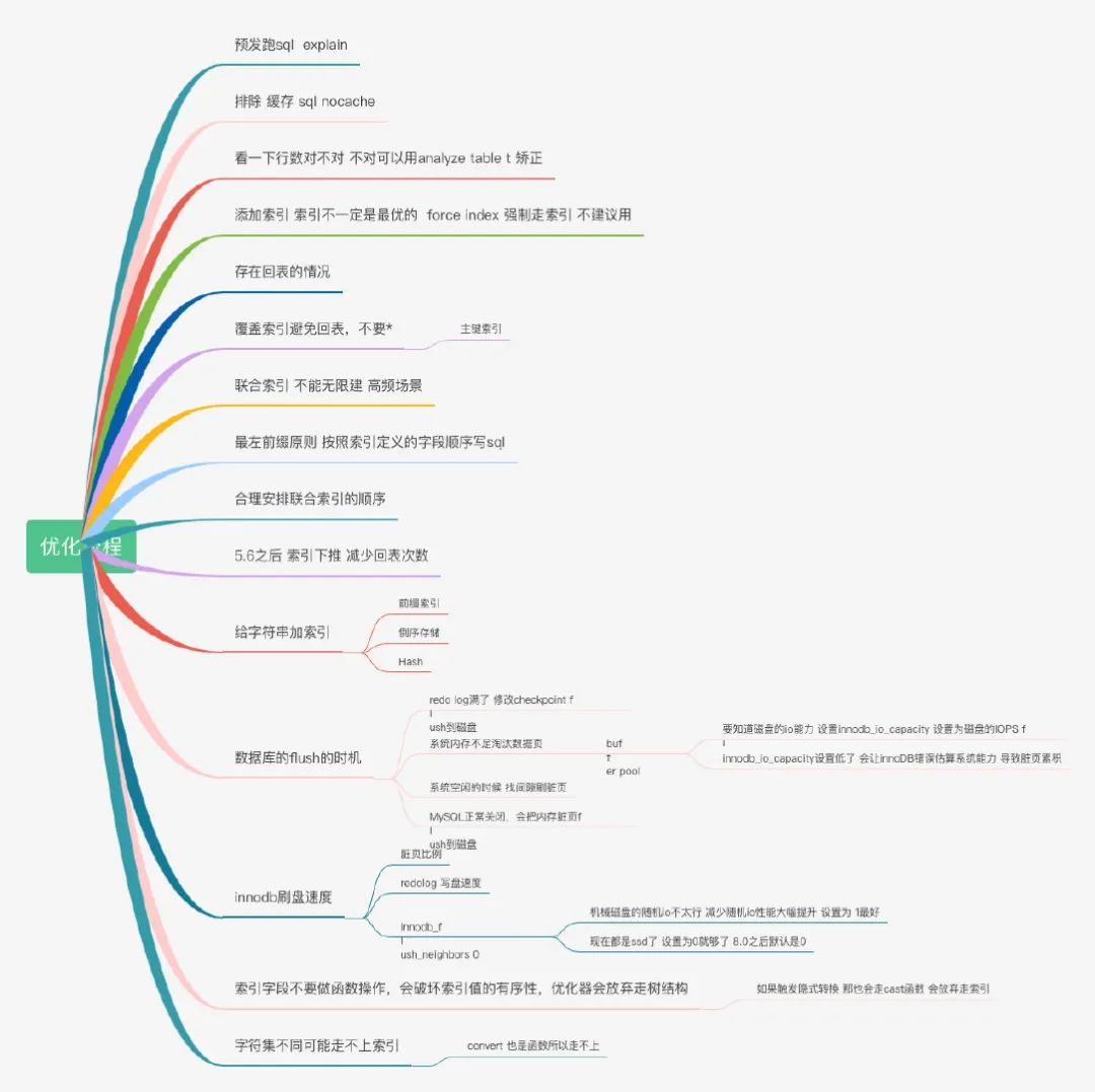 response.flush 作用_response.flush jquery_flush函数