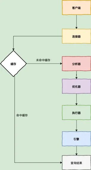 response.flush jquery_response.flush 作用_flush函数