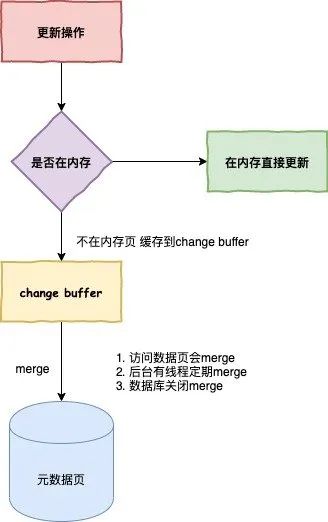 response.flush 作用_response.flush jquery_flush函数