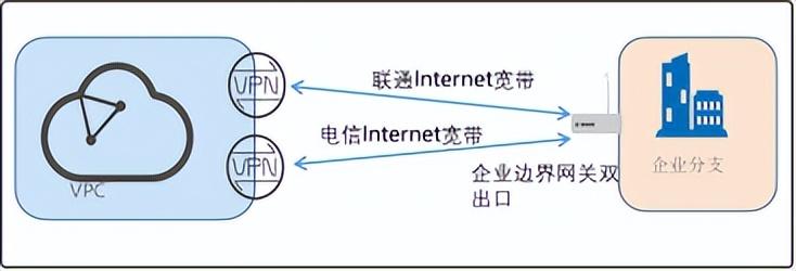 购买海盗vpn_vpn购买_购买vpn