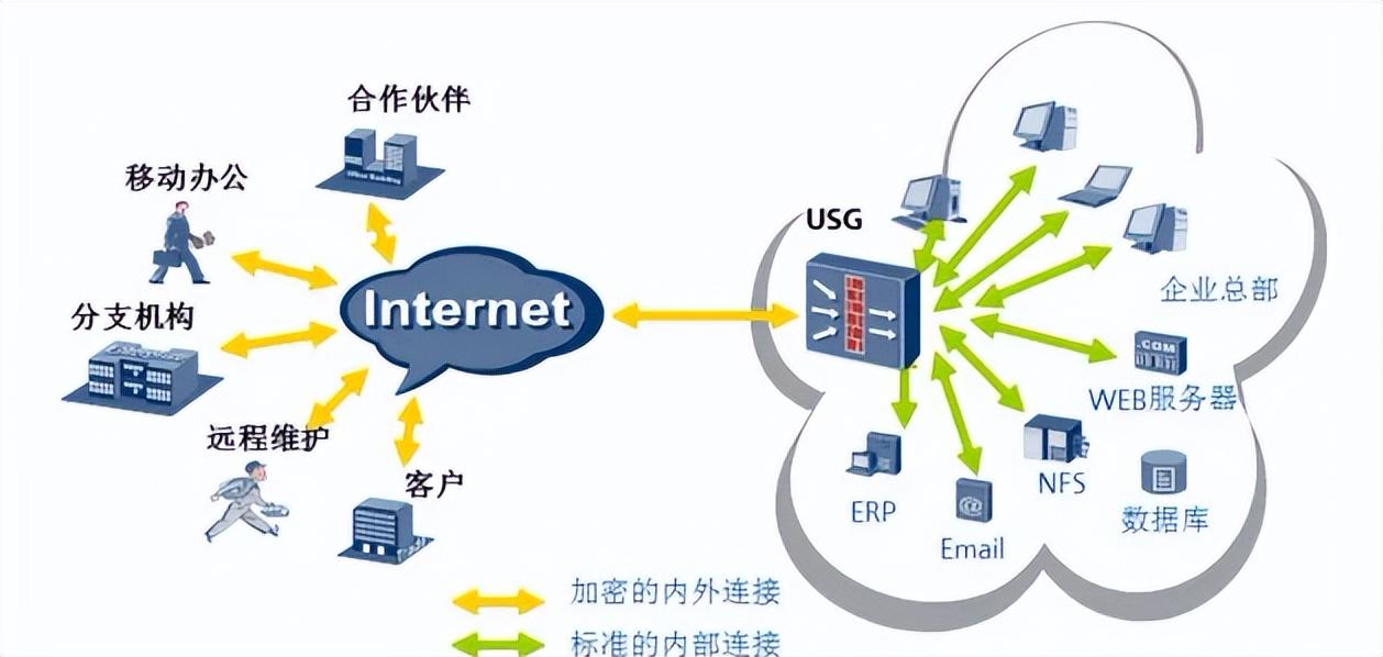 购买海盗vpn_vpn购买_购买vpn