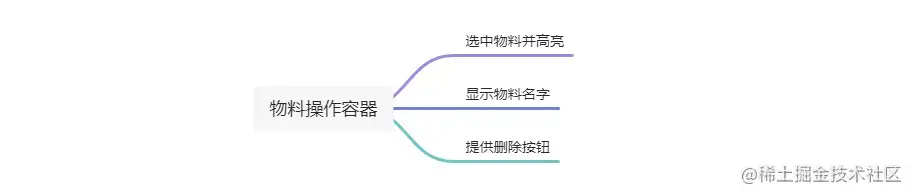 新建vue项目_vue实际项目项目git_vue项目如何发布线上