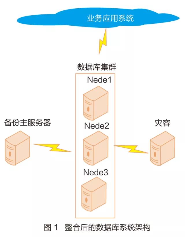 钛备份怎么备份多个数据_svn库备份_备份集中的数据库与现有的数据库不同