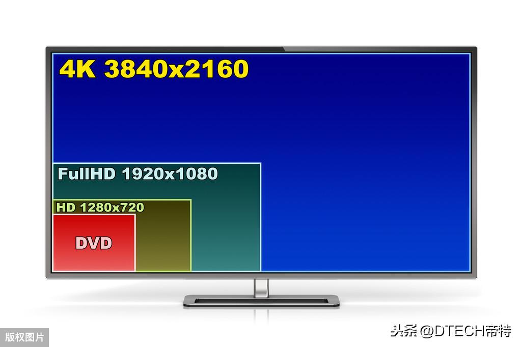 dp接口转hdmi_dvi hdmi dp接口_dp接口和hdmi哪个好