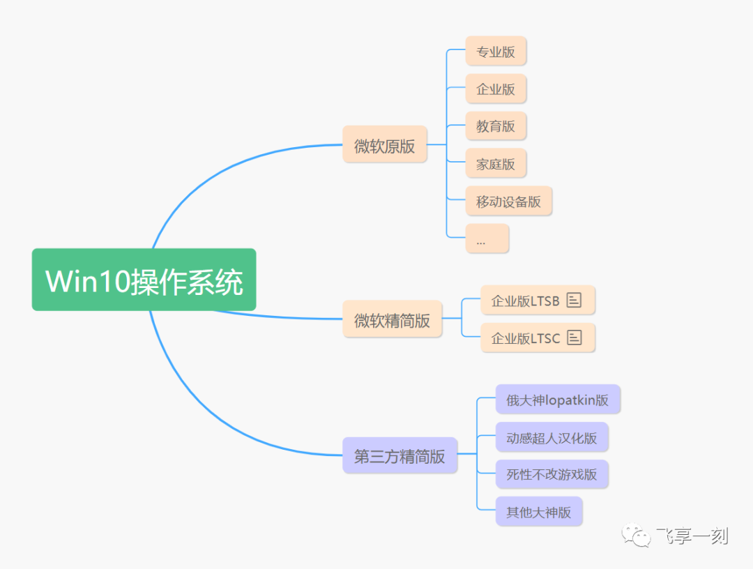 1988年农历表阳历表对照_win10版本区别对照表_win 10系统版本怎么看